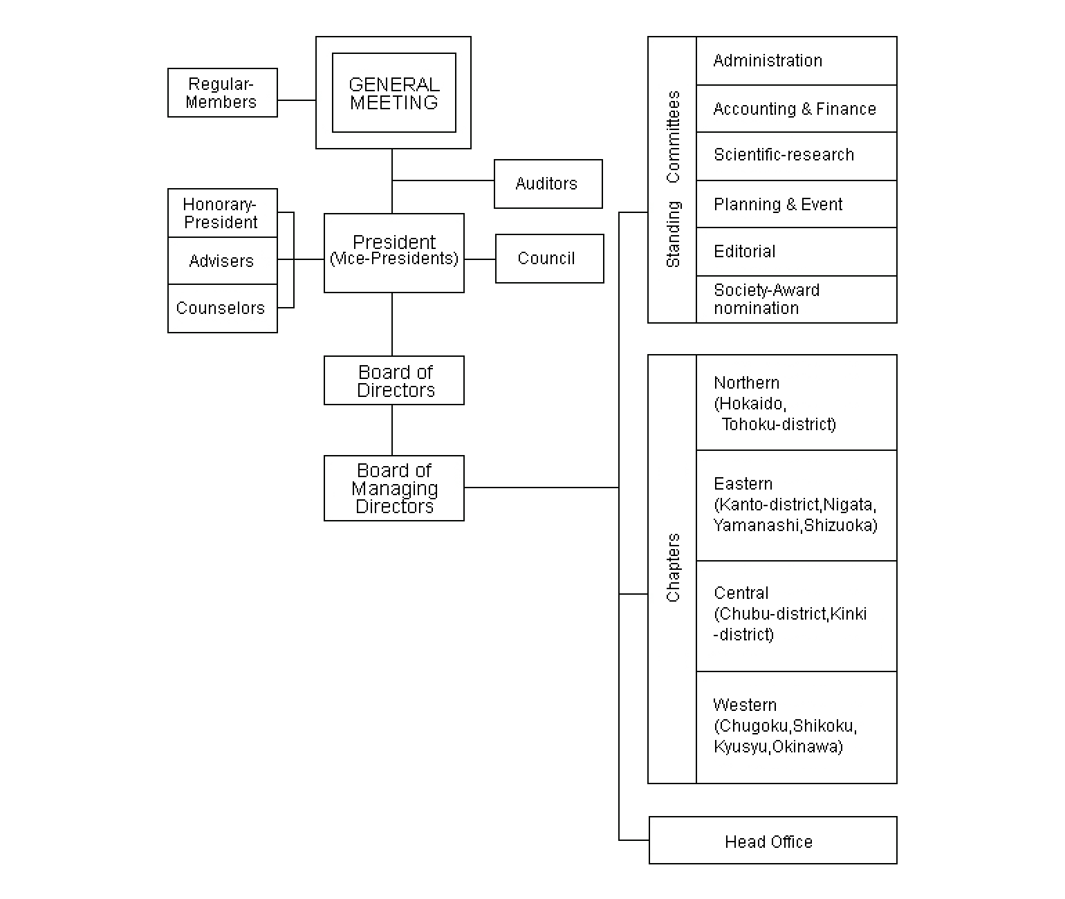 Simj Organization and Management | 無機マテリアル学会